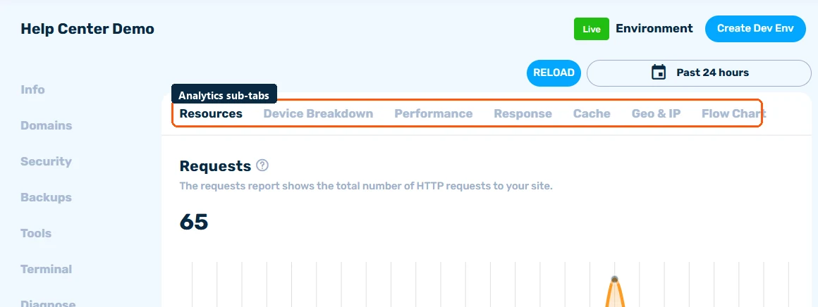 Site Analytics tab showing the Resources sub-tab selected among Device Breakdown, Performance, Response, Cache, Geo & IP, and Flow Chart