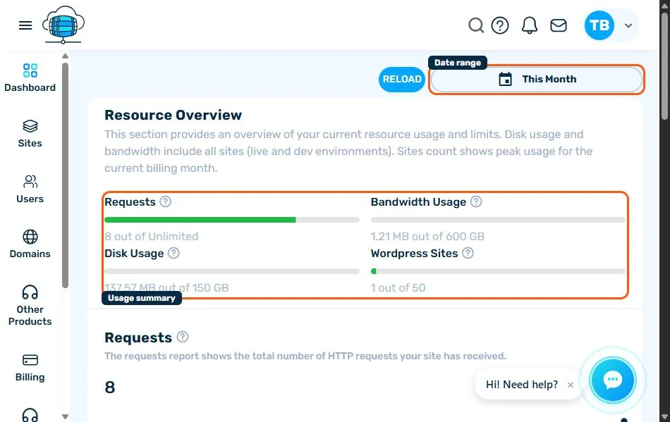 Resource Overview showing Requests, Bandwidth Usage, Disk Usage, and WordPress Sites usage bars against plan limits